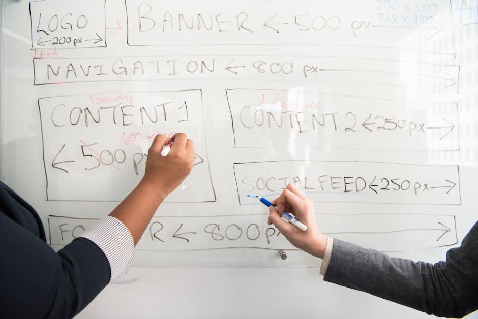 A content creation workflow - Drive organic growth whiteboard