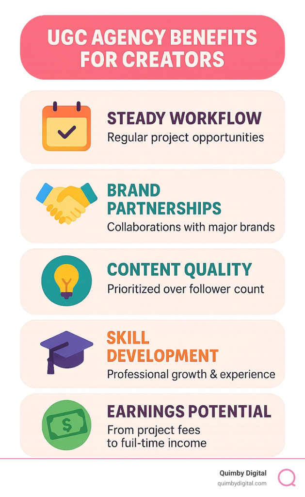 graph showing UGC agency benefits for creators