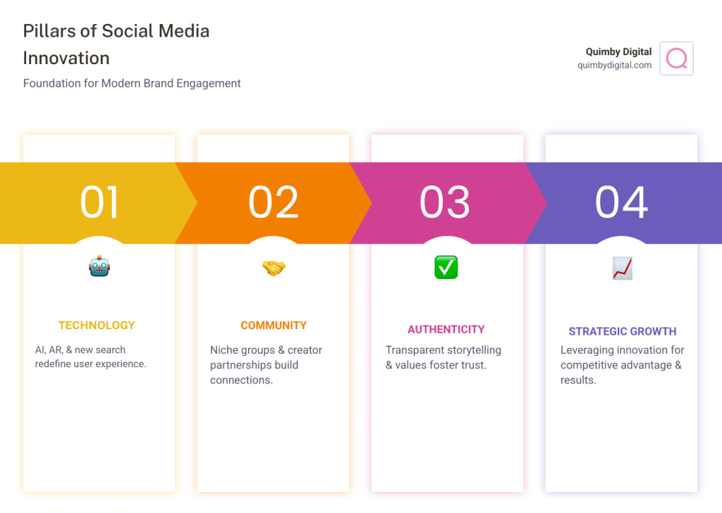 pillar of social media