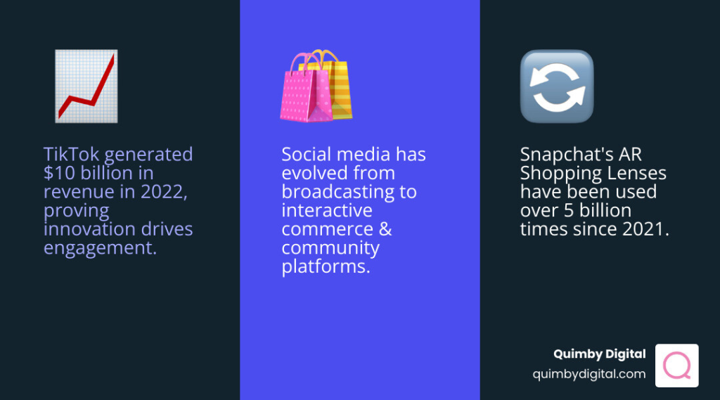 Comprehensive infographic showing the evolution from traditional social media (passive scrolling, broadcasting, likes-focused) to innovative social media (active participation, community building, commerce integration, AI personalization, AR experiences) - Social media innovation infographic 3_facts_emoji_blue Infographic with three social media stats: TikTok earned $10B revenue in 2022, social media has shifted to interactive commerce, and Snapchat AR Shopping Lenses used over 5B times since 2021.