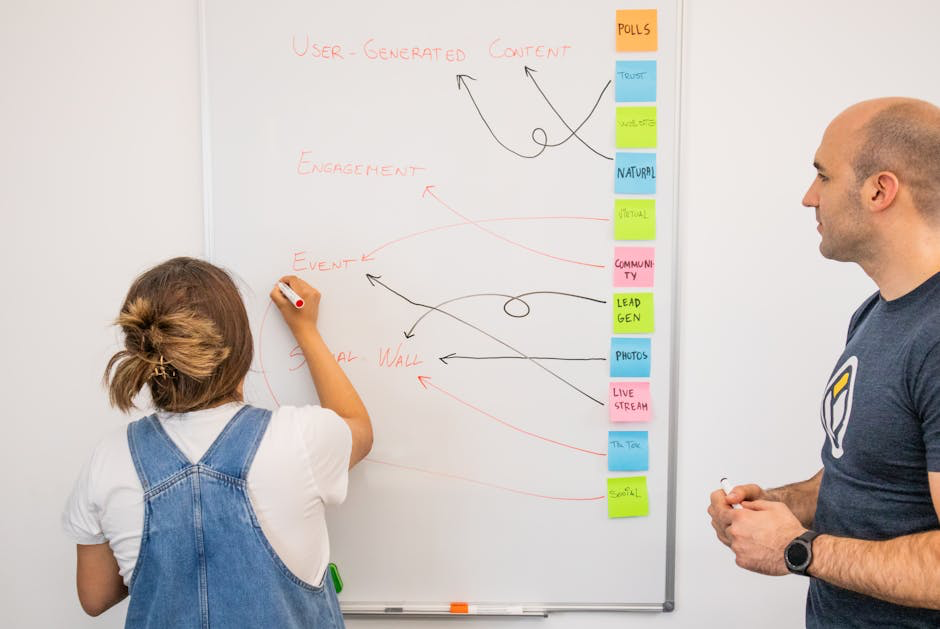 Two people brainstorming on a whiteboard with user-generated content flowchart.