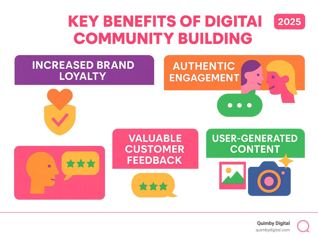 Benefits of digital community building