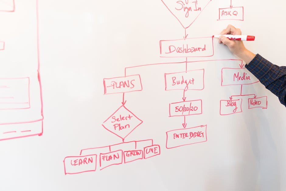 Flowchart illustrating a sign-in process