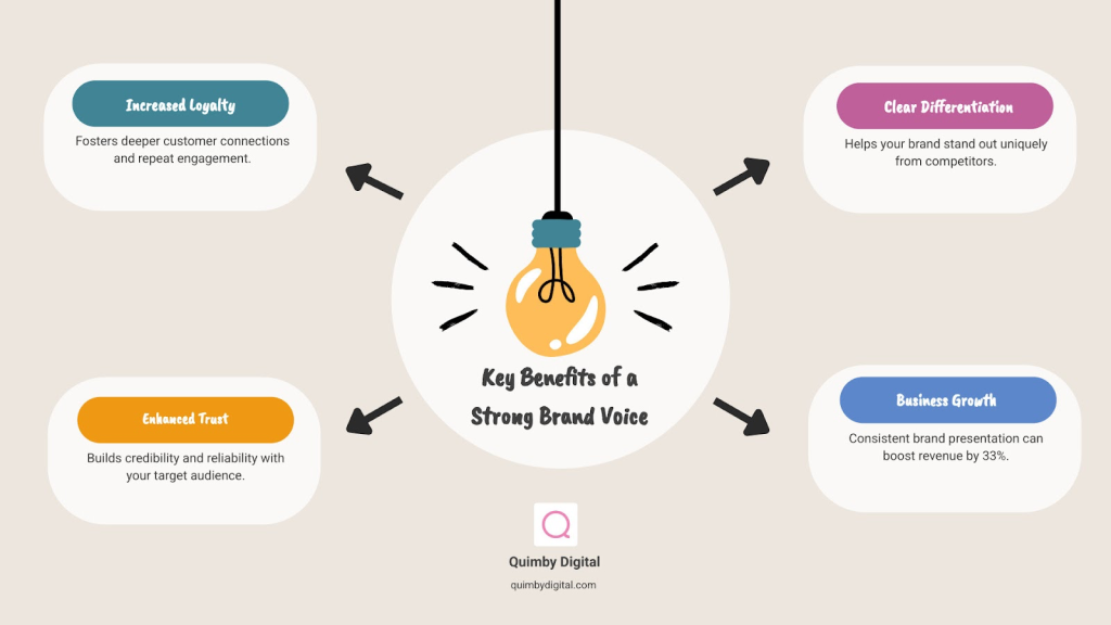 Benefits of a strong brand voice