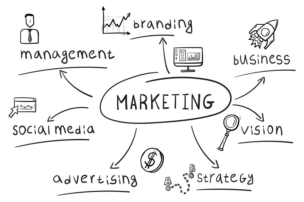 concept marketing mind